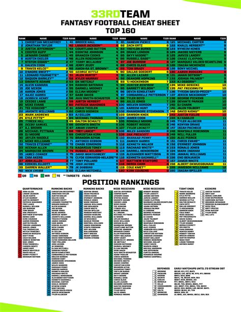 rotowire fantasy football cheat sheet.